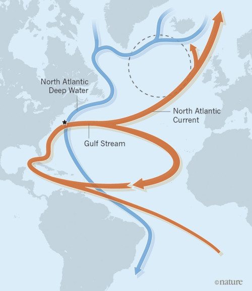 Klimatförändringarna har försvagat Golfströmmen