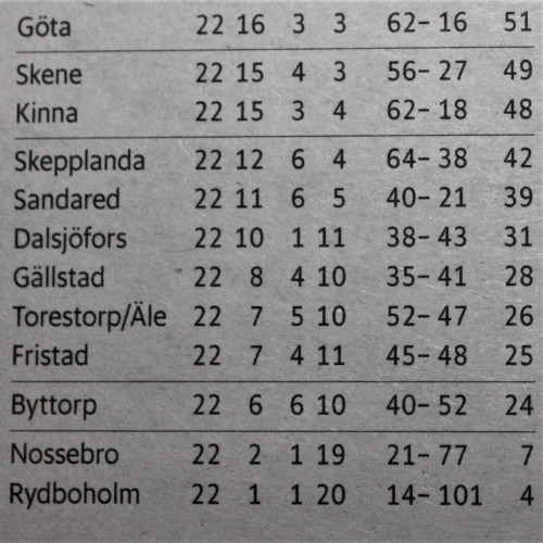 Söndag 2 oktober. Skene till Trean!