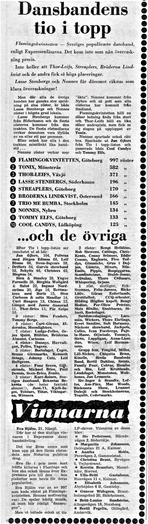 Dansbandens tio i topp /1974