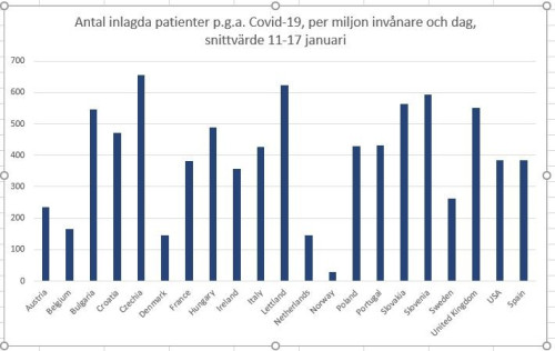Covid-19: Trender i Europa, Hur många har smittats i Sverige egentligen? Bite...